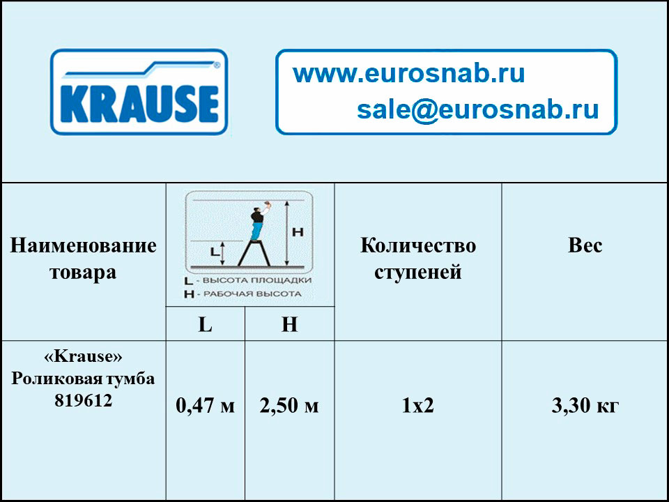 Роликовая тумба KRAUSE 819612