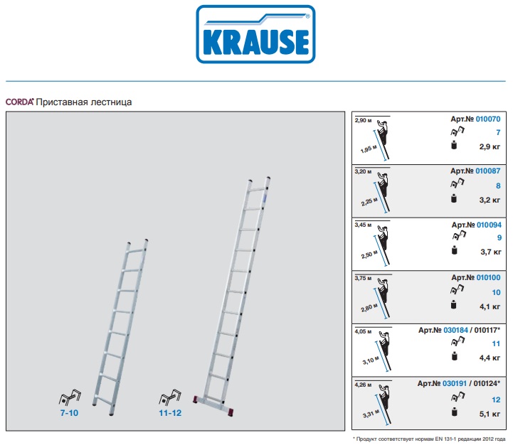 Односекционная приставная лестница с перекладинами Corda от Krause