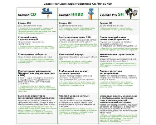 Таль электрическая цепная GEARSEN HHBD 50120
