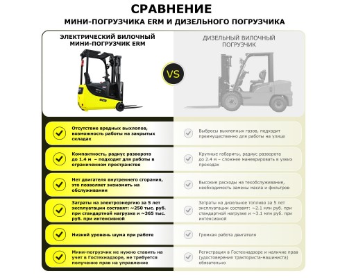 Электрический вилочный мини-погрузчик YETT ERM15 mini M300