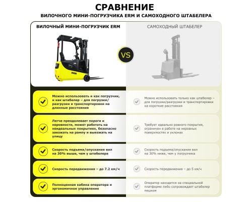 Электрический вилочный мини-погрузчик YETT ERM15 mini M300