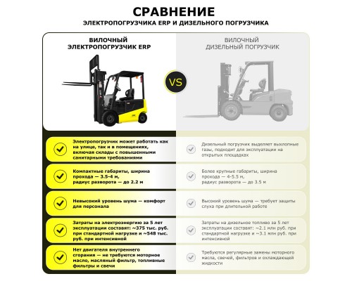 Электрический вилочный погрузчик YETT ERP20-ZSM480-SS