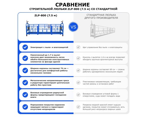 Строительная люлька ZLP-800 (длина платформы 7,5 м, длина троса 60 м)