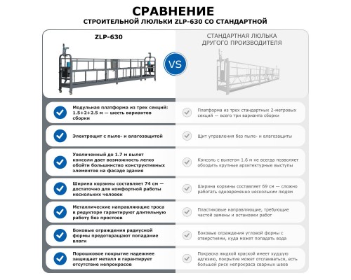 Строительная люлька ZLP-630-60 (длина троса 60 м)